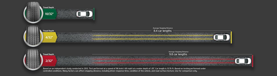 Earnhardt Peoria Kia in Peoria AZ