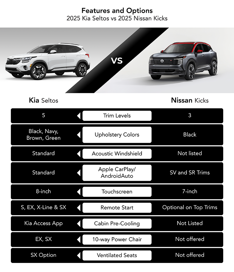 Features and Options