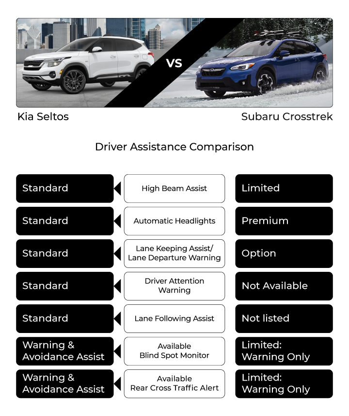 kia seltos lease options