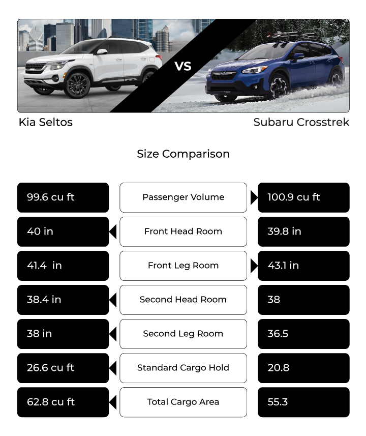 kia seltos comparison