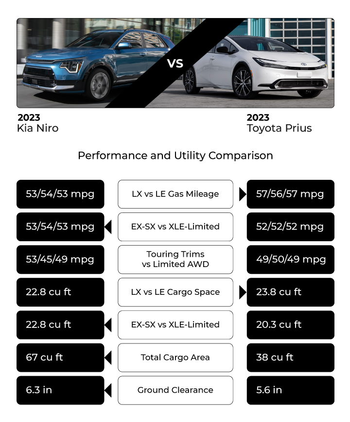 kia niro trim levels