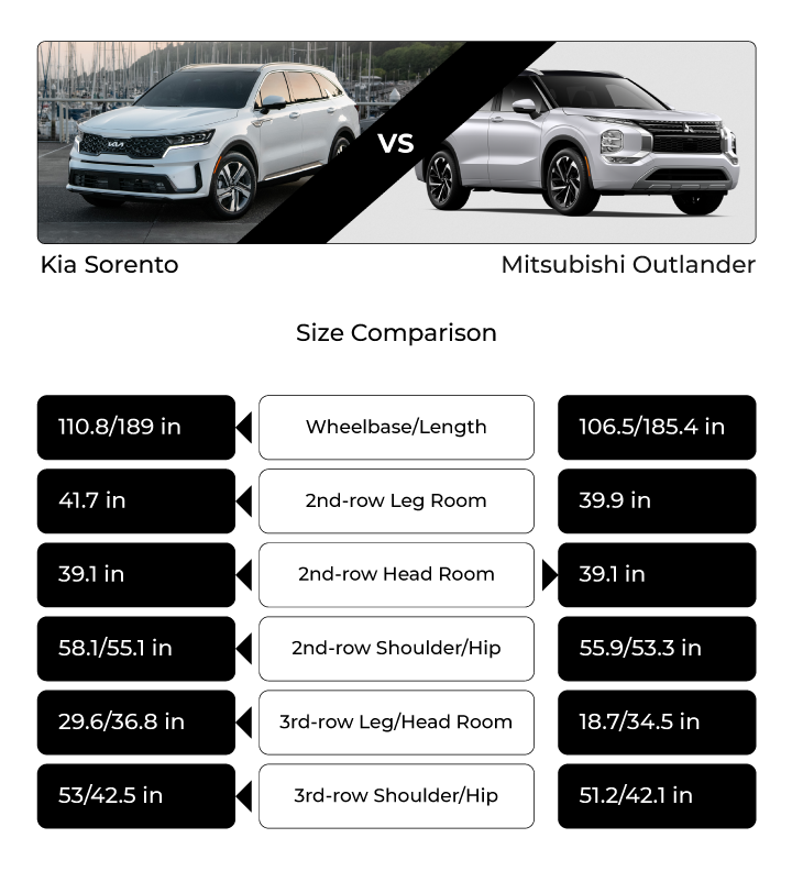 kia sorento fuel efficiency