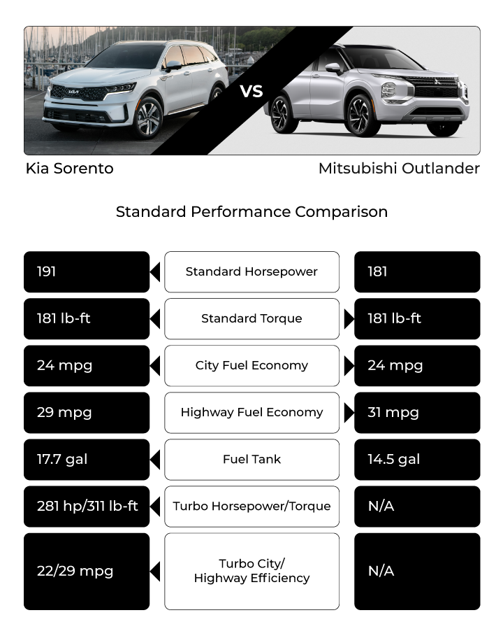 kia sorento maintenance