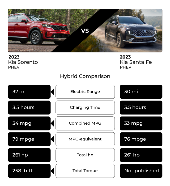 kia sorento dealership