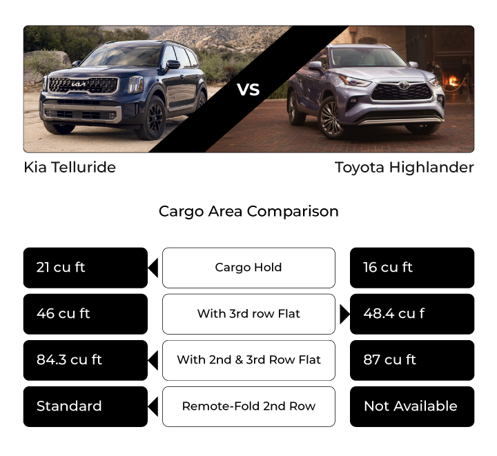 kia telluride fuel-efficient models