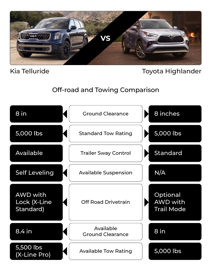 kia telluride advanced driver-assistance systems