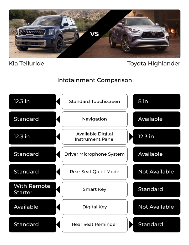 kia telluride vehicle warranty information